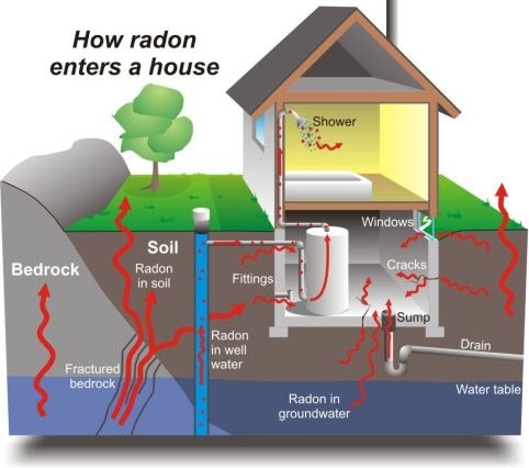 radon maison